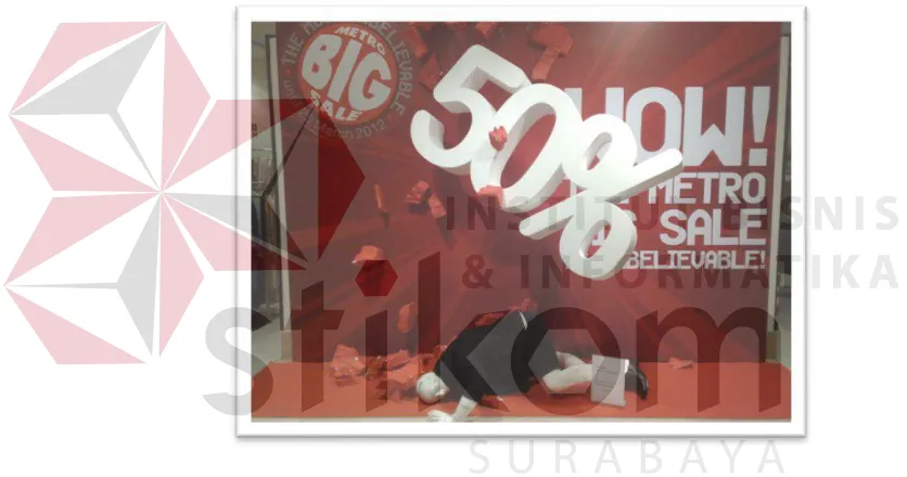 Gambar 2.10 Unsur-Unsur Visual Merchandise 