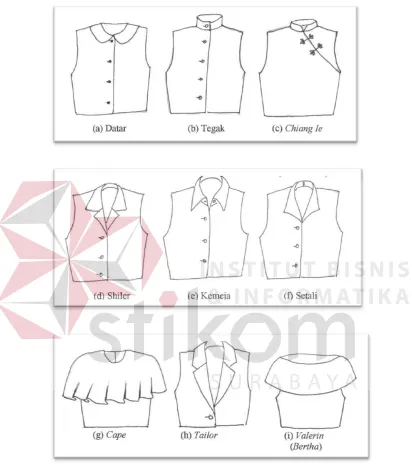 Gambar 2.16.1 Jenis-Jenis Kemeja 