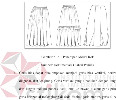 Gambar 2.16.1 Penerapan Model Rok 
