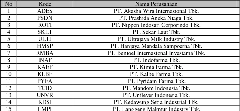 Table 3.1 Daftar Perusahaan Industri Barang Konsumsi yang Menjadi Sampel Penelitian 