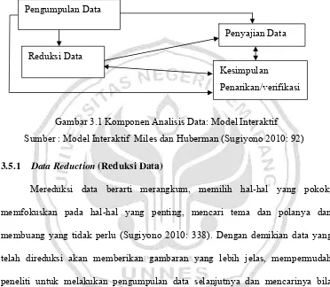 Gambar 3.1 Komponen Analisis Data: Model Interaktif 