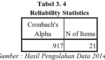 Tabel 3. 4 Reliability Statistics