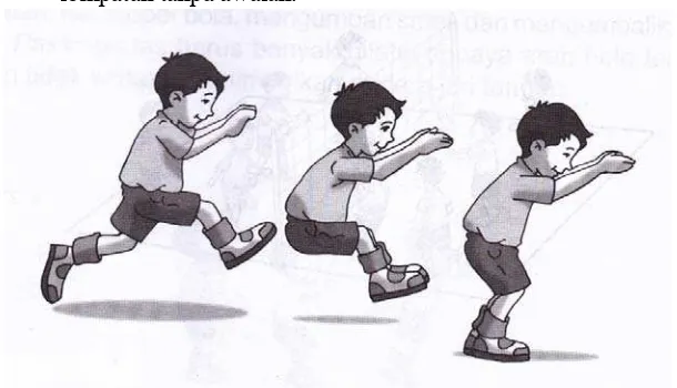 Gambar 3.2 Lompatan tanpa awalan ( Tim Abdi Guru,2007:62 ) 
