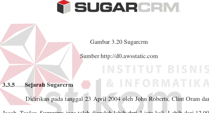 Gambar 3.20 Sugarcrm 