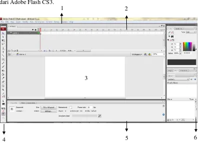 Gambar 1. Area Kerja Adobe Flash CS3 