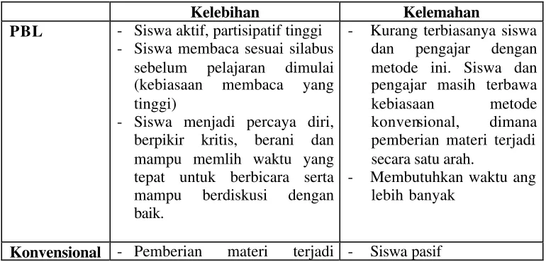 Tabel II.1 