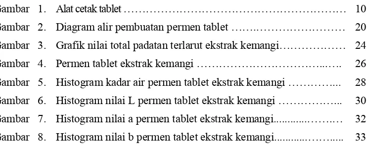 Gambar   1. Alat cetak tablet …………………………………………………… 