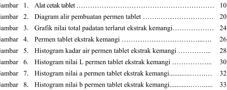 Gambar   1. Alat cetak tablet …………………………………………………… 