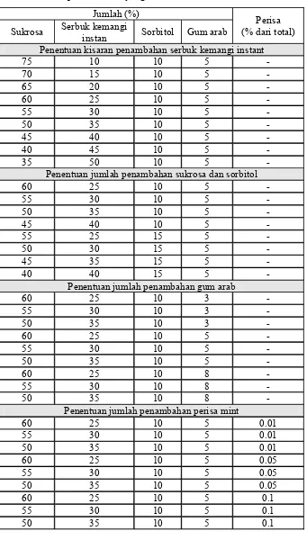 Tabel 2. Formula permen tablet yang dibuat 