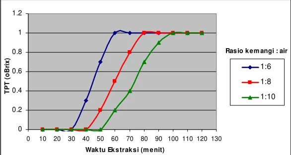 Gambar 3. 