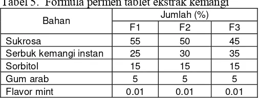 Tabel 5.  Formula permen tablet ekstrak kemangi 