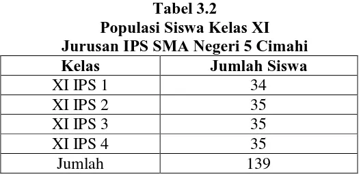 Tabel 3.2 Populasi Siswa Kelas XI 