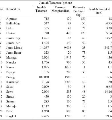 Tabel 9. Jumlah   tanaman   buah-buahan   yang  dapat   dipanen   dan   rata-rata   produksi   di Kecamatan Batanghari Kabupaten Lampung Timur 2011 