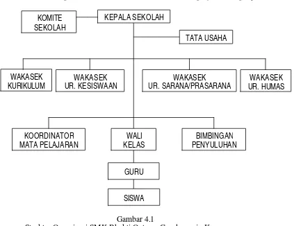 Gambar 4.1 Struktur Organisasi SMK Bhakti Oetama Gondangrejo Karanganyar  