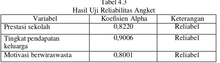 Tabel 4.3 Hasil Uji Reliabilitas Angket 