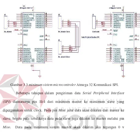 Gambar 3.3 minimum sistem microcontroler Atmega 32 Komunikasi SPI. 
