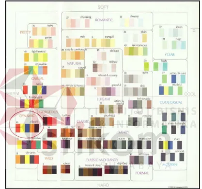 Gambar 3.6  Shigenobu Kobayashi Color Chart 