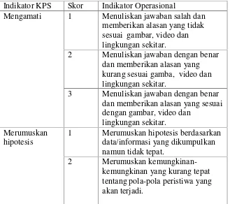 Tabel 1. Lembar observasi KPS siswa