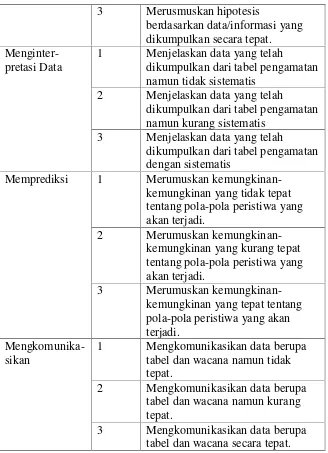 tabel dan wacana namun tidak