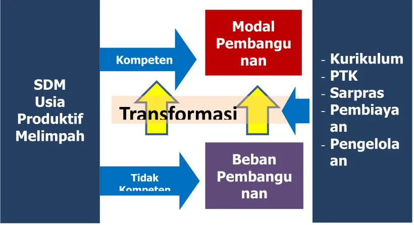  Gambar (1) 5 