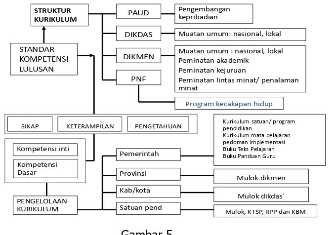  Gambar 5 15 