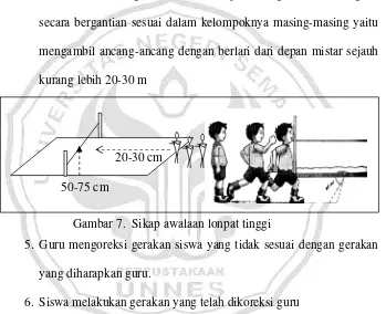 Gambar 7.  Sikap awalaan lonpat tinggi 