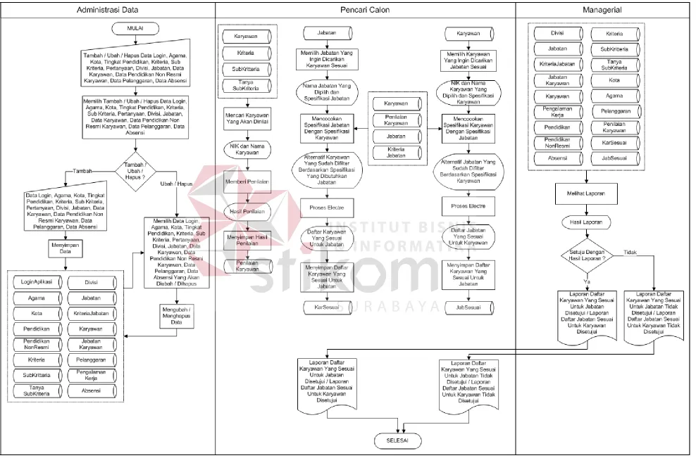 Gambar 3.3 System Flow 