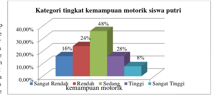 Tabel 6. Norma kategorisasi kelincahan siswa putra kelas IV dan VSD N Karanganyar Donokerto Turi Sleman Yogyakarta.