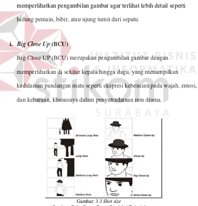 Gambar: 3.3 Shot size  