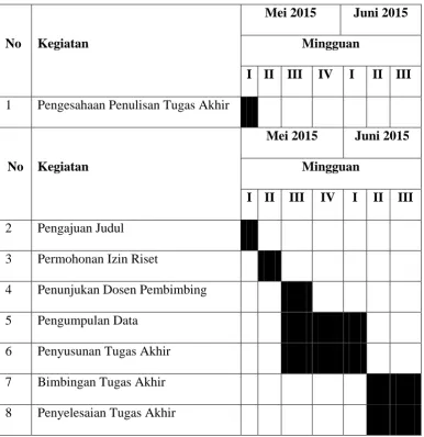 Tabel 1.1
