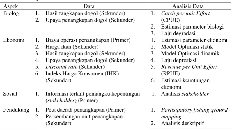 Tabel 1  Rangkuman kebutuhan dan analisis data 
