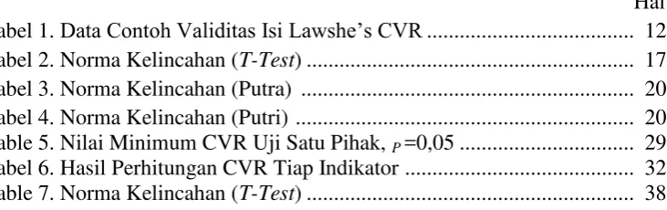 Tabel 1. Data Contoh Validitas Isi Lawshe’s CVR .....................................