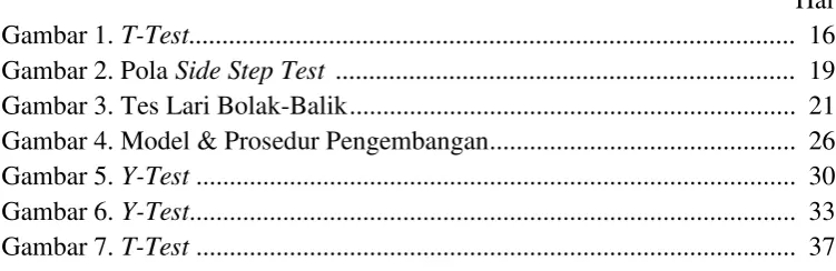 Gambar 1. T-Test..........................................................................................