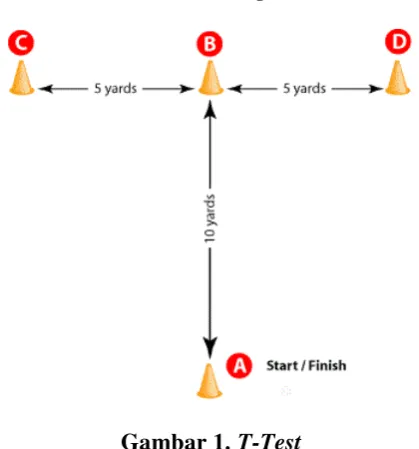 Gambar 1. T-Test 