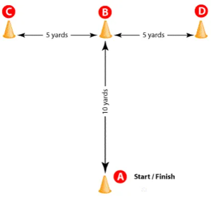 Gambar 7. T-Test 