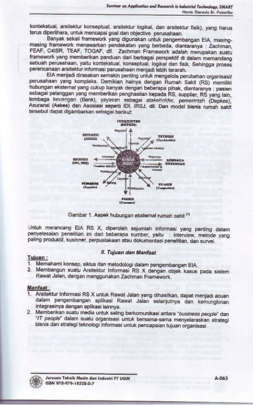 Gambar 1. Aspek irrbungan eksiemal ru$ah sakit ri