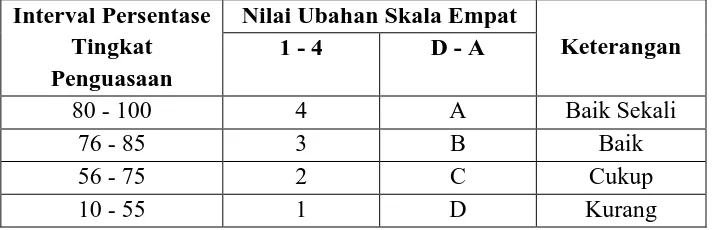 Tabel 3.5 