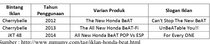 Tabel 1.4 Daftar Iklan Produk Sepeda Motor Honda BeAT 