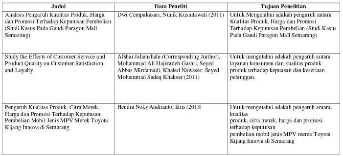 Tabel 2.1 Penelitian Terdahulu 