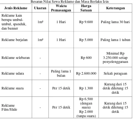 Tabel 3.5 