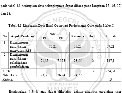 Tabel 4.3 Ringkasan Data Hasil Observasi Performansi Guru pada Siklus I 