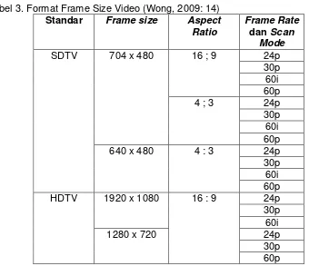 Tabel 3. Format Frame Size Video (Wong, 2009: 14) 