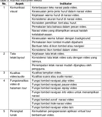 Tabel 5. Kisi-kisi Instrumen Media 