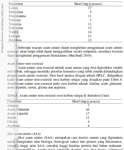 Tabel 6. Asam amino non-esensial susu kerbau sungai di Sumatera Utara 