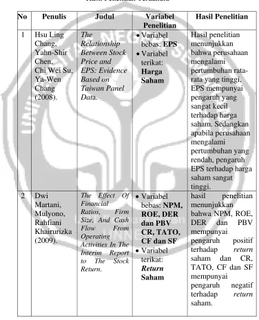 Tabel 2.1 Hasil Penelitian Terdahulu 