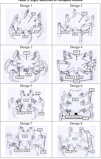 Table 1. Eight Sketches of Hexapod Robots 