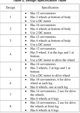 Table 2. Design Specification Table 
