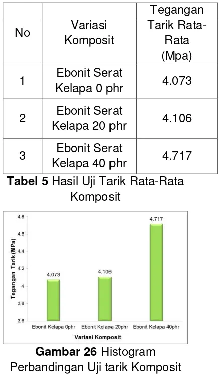 Tabel 5 Hasil Uji Tarik Rata-Rata 
