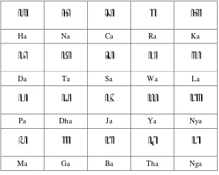Tabel 1. Aksara Carakan atau Legena 