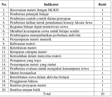 Tabel 2. Kisi-kisi Instrumen Validasi Ahli Materi 